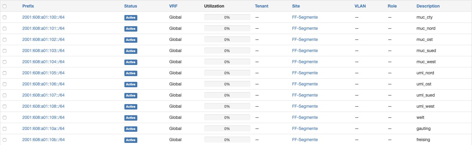 IPv6