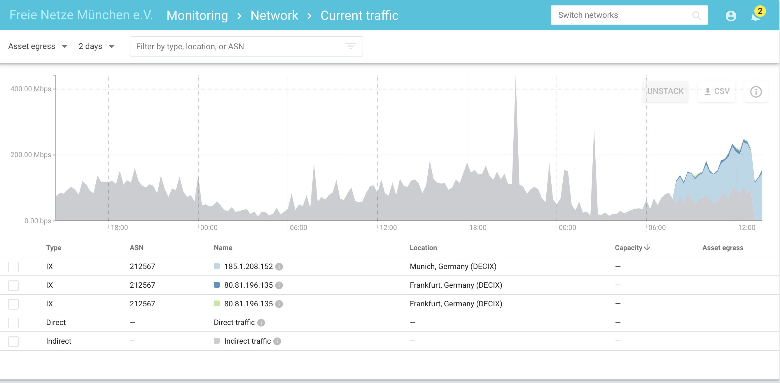 Google Peering Stats